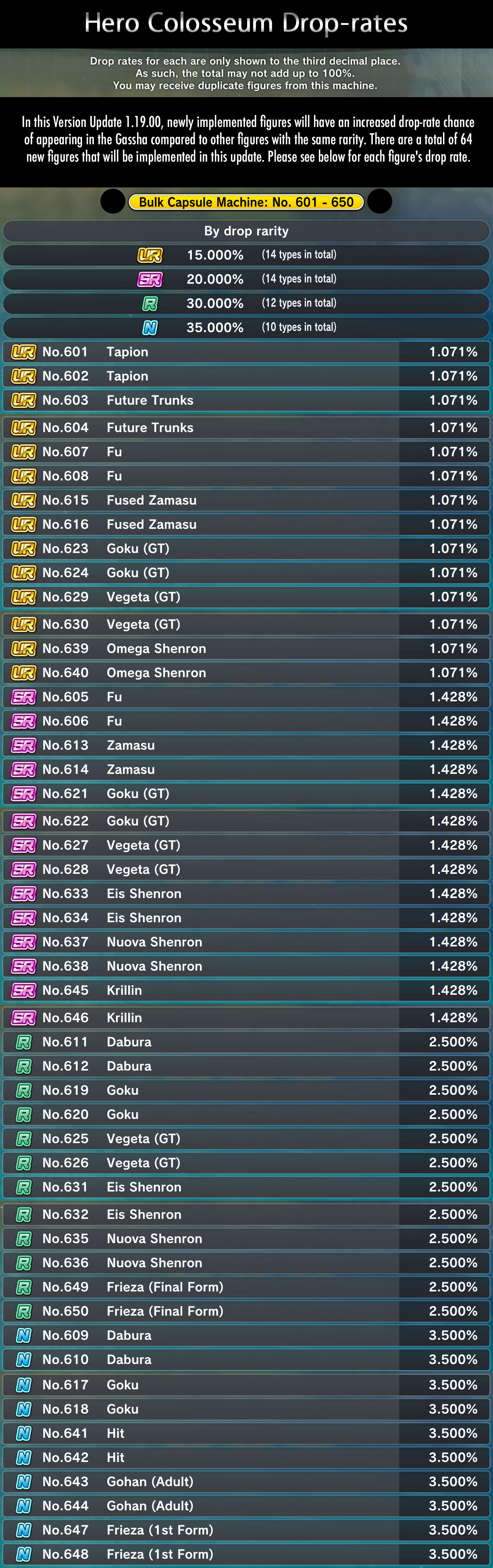 DRAGON BALL XENOVERSE 2 Hero Colosseum Droprates Update 1.19.00 Bandai Namco Europe
